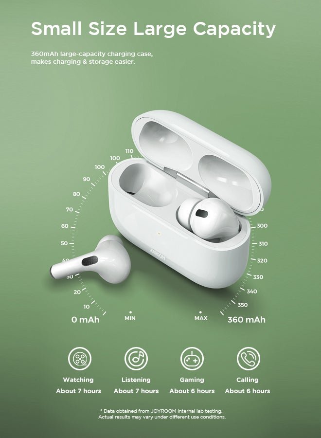 JR-T03S Pro TWS In-Ear Earphones Wireless Earbuds With Replacement Eartips Standard Version White