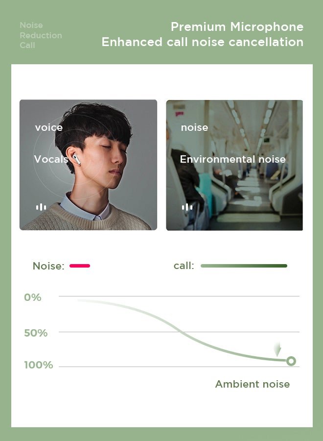 JR-T03S Pro TWS In-Ear Earphones Wireless Earbuds With Replacement Eartips Standard Version White